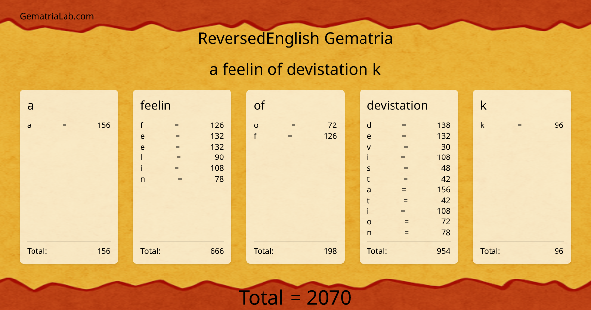 a feelin of devistation k in reversedEnglish Gematria
